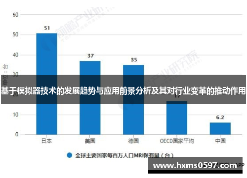 基于模拟器技术的发展趋势与应用前景分析及其对行业变革的推动作用