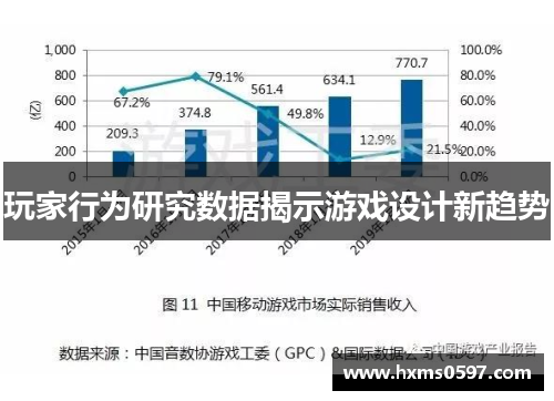 玩家行为研究数据揭示游戏设计新趋势